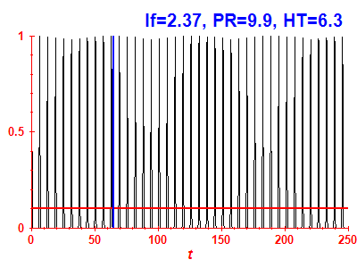 Survival probability